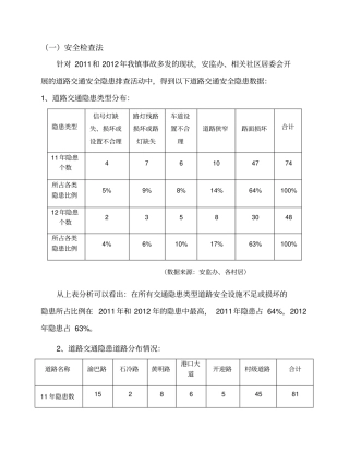 乡村道路交通改造模板