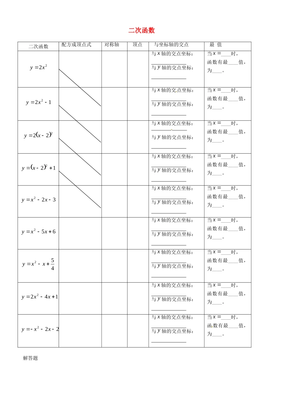 九年级数学下册(二次函数)单元综合测试卷(2) 新人教版试卷_第1页