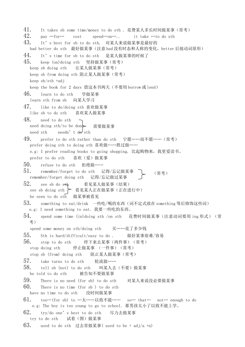 中考英语复习常用动词习惯用法试卷_第3页