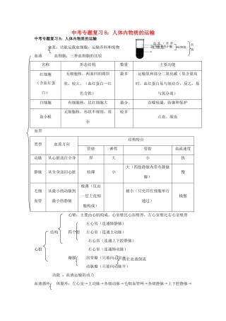 中考生物专题复习(八)人体内物质的运输 人教新课标版试卷