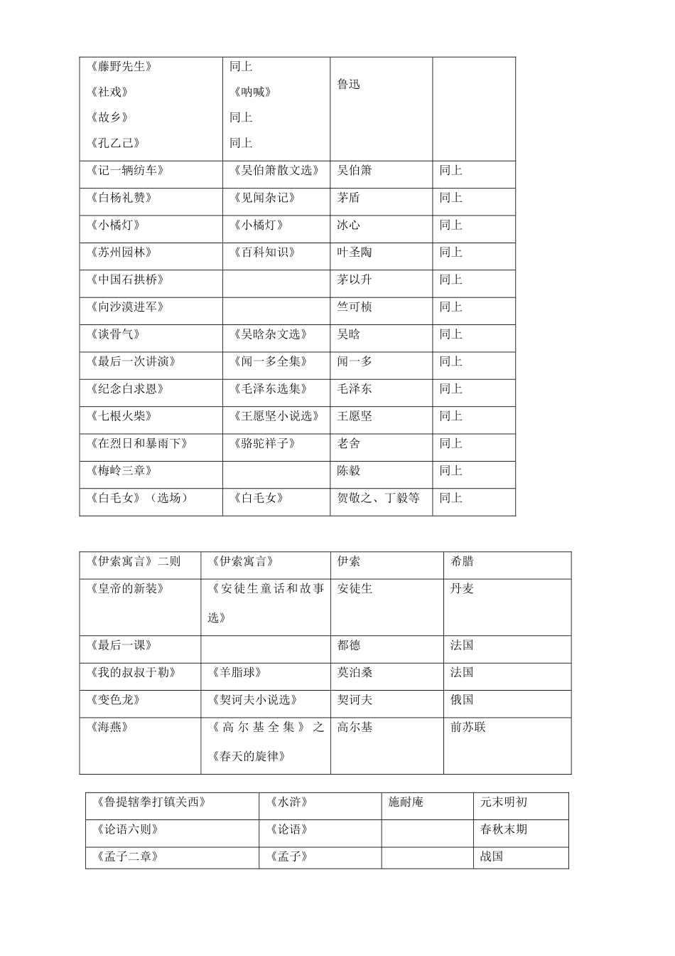 初三语文复习词语 人教版 试题_第2页