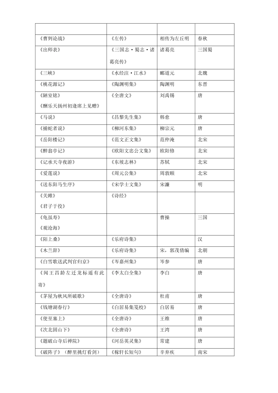 初三语文复习词语 人教版 试题_第3页