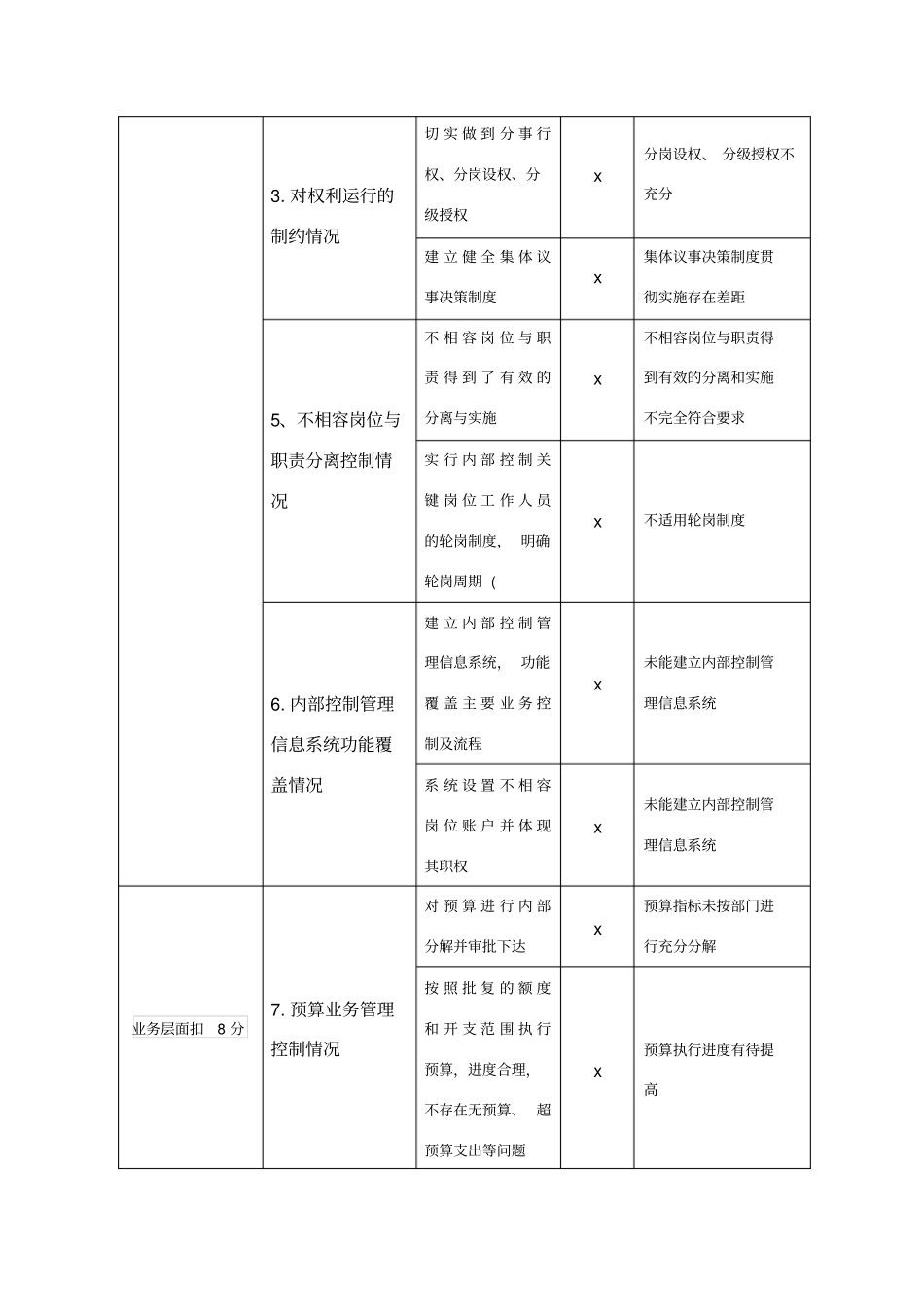 乡镇内部控制考核评价报告_第2页