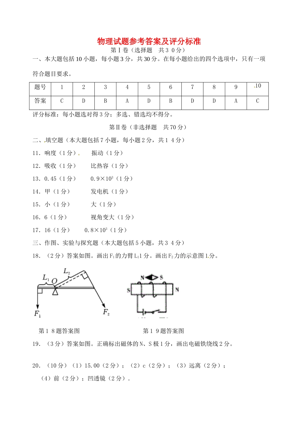 初中物理毕业班下学期学业模拟试题答案 1010123_第1页