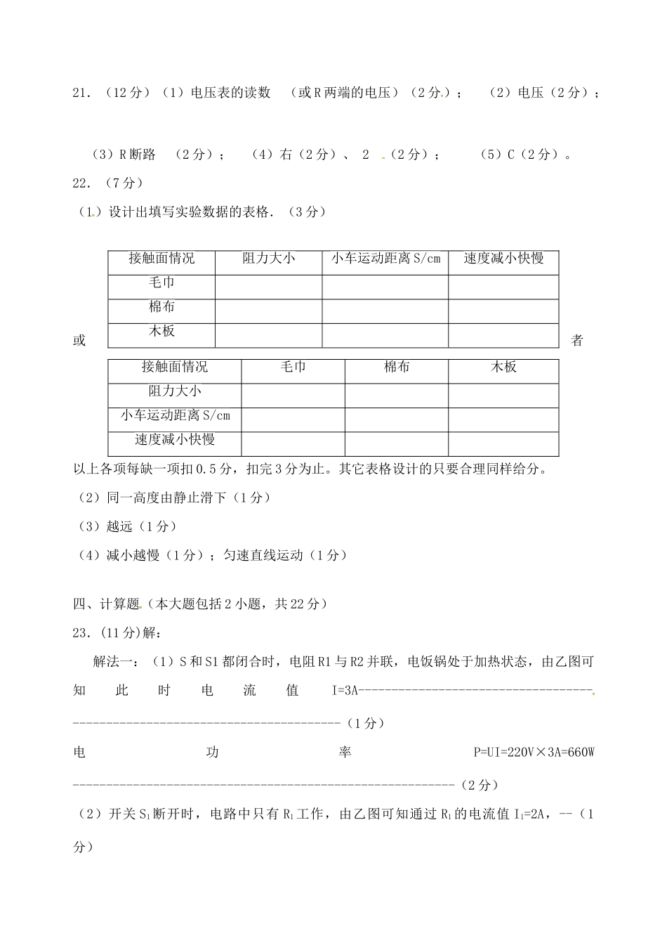 初中物理毕业班下学期学业模拟试题答案 1010123_第2页