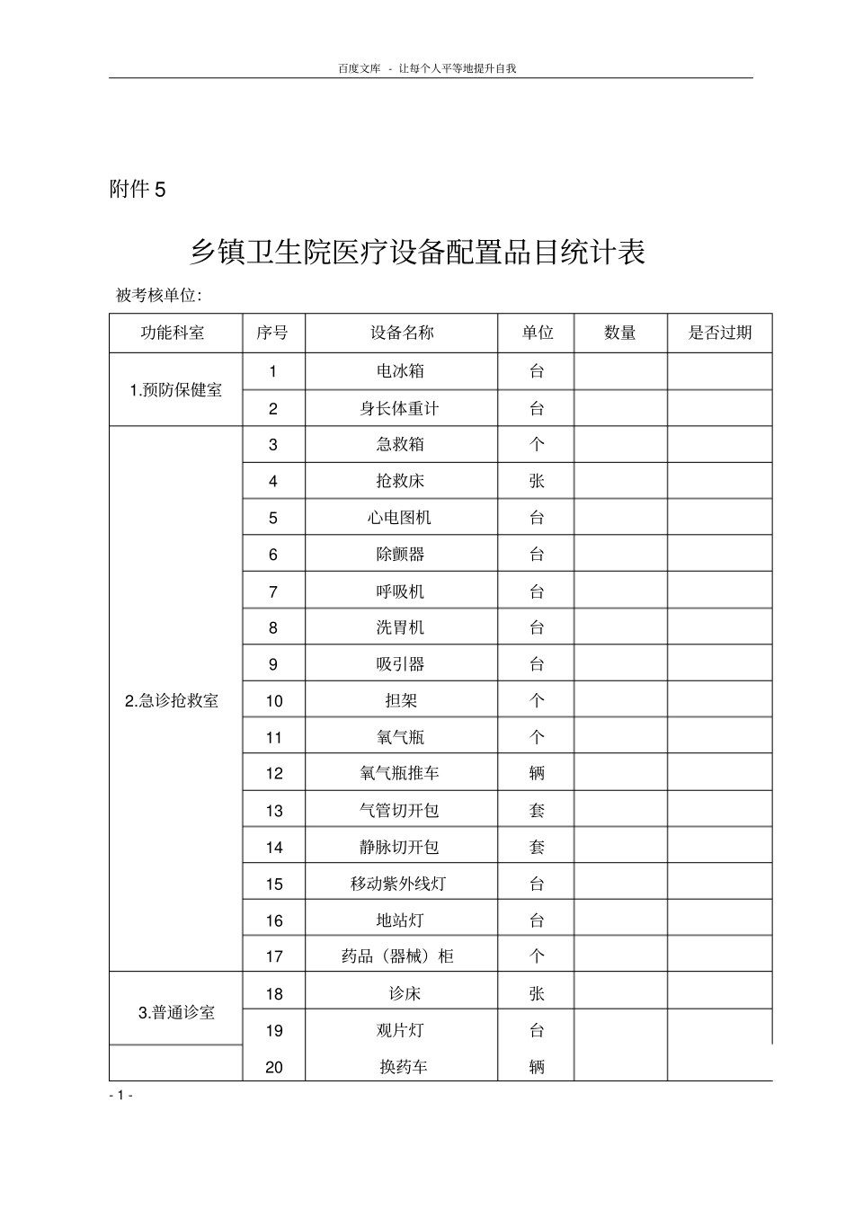 乡镇卫生院医疗设备配置品目统计表_第1页