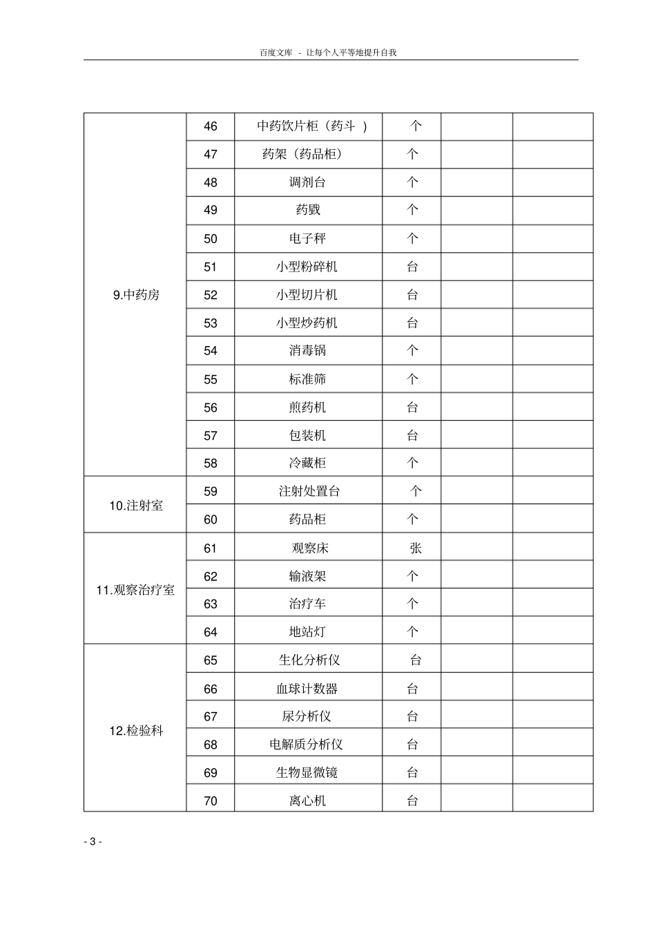 乡镇卫生院医疗设备配置品目统计表_第3页