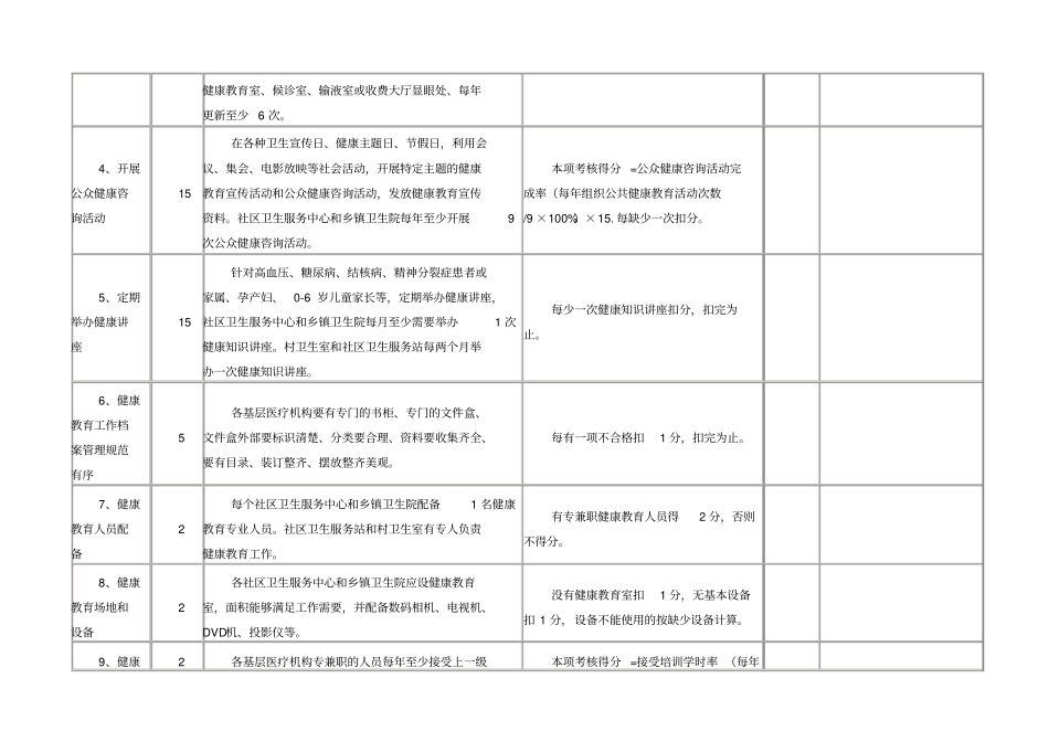 乡镇卫生院基本公共卫生服务项目绩效考核评分表_第2页