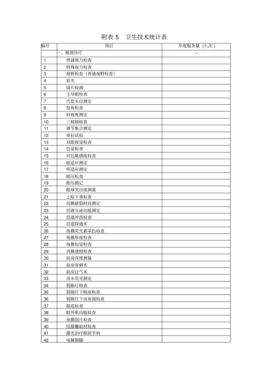 乡镇卫生院服务能力评价指引2019版附表5卫生技术统计表_第1页