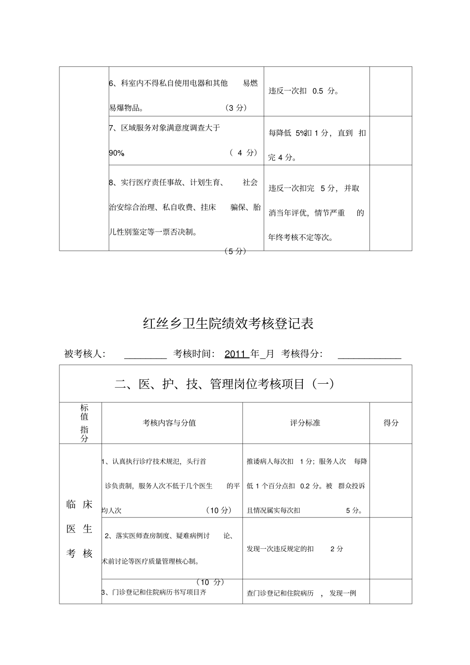 乡镇卫生院绩效考核表_第2页