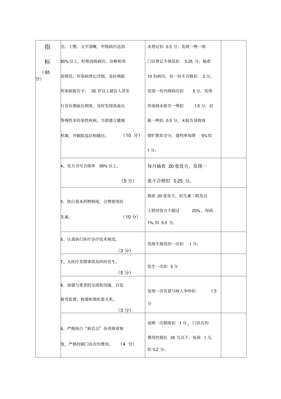 乡镇卫生院绩效考核表_第3页