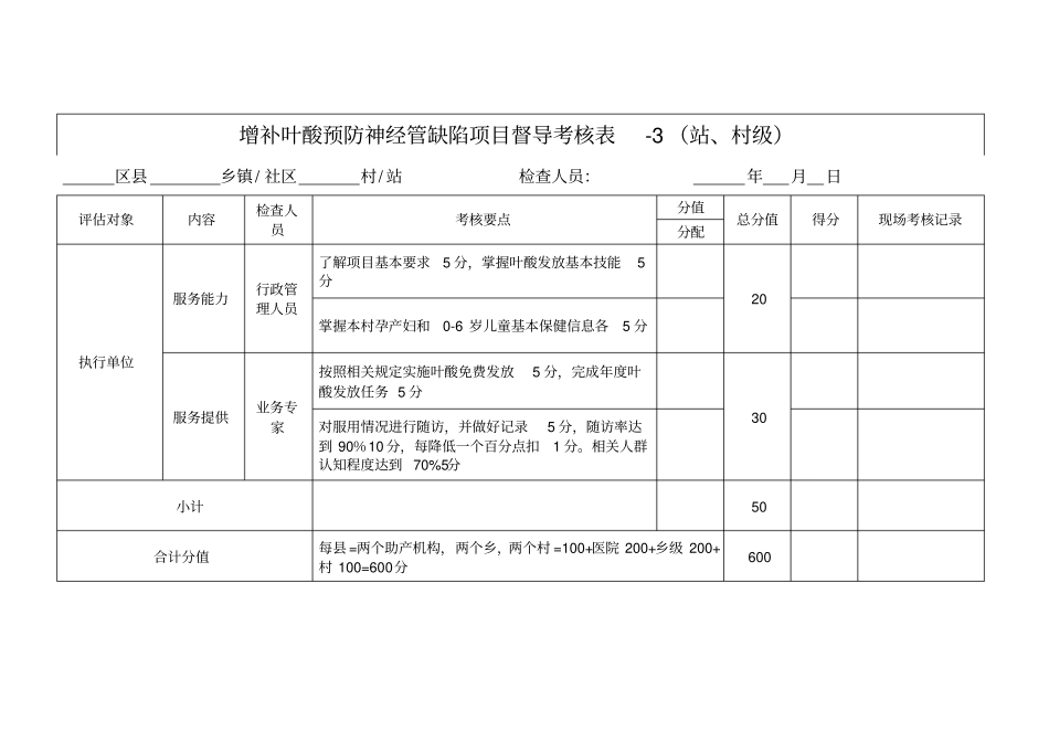 乡镇叶酸考评标准_第2页