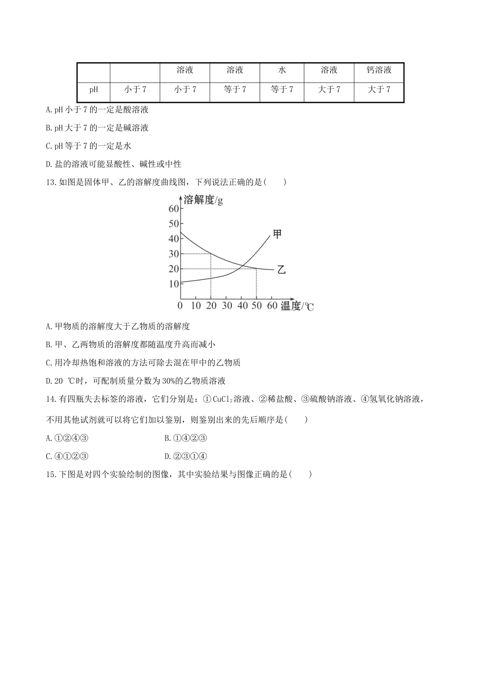 九年级化学下学期(第七、八单元)期中综合检测(含精析) (新版)鲁教版试卷_第3页