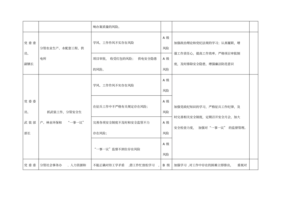 乡镇廉政风险防控一览表样表_第3页
