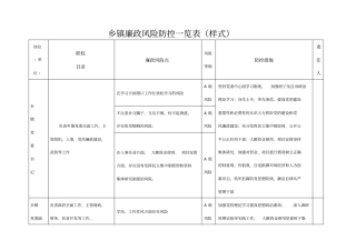 乡镇廉政风险防控一览表样表
