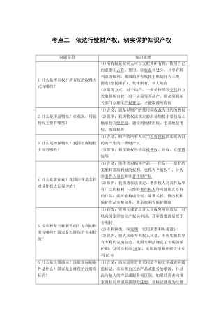 （浙江专用）高考政治二轮复习 专题二十一 民事权利和义务 考点二 依法行使财产权，切实保护知识产权试题-人教版高三全册政治试题