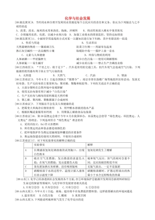 九年级化学 第9章 化学与社会发展试卷汇编 沪教版试卷