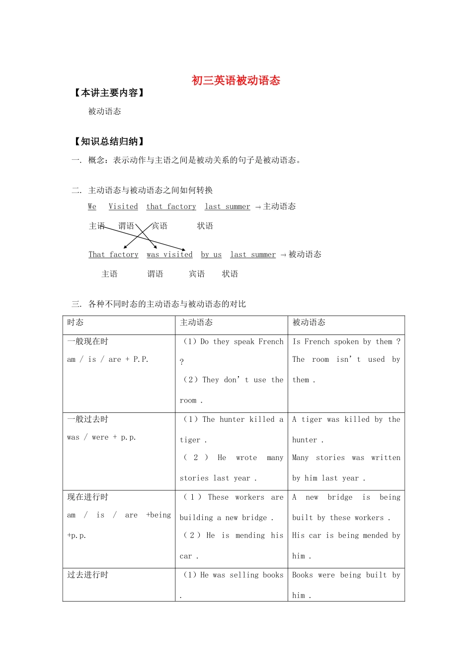 初三英语被动语态知识精讲 试题_第1页