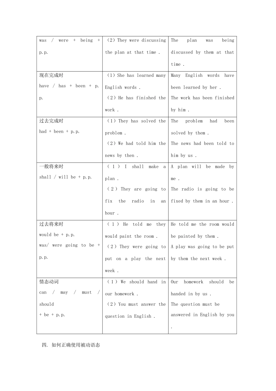 初三英语被动语态知识精讲 试题_第2页