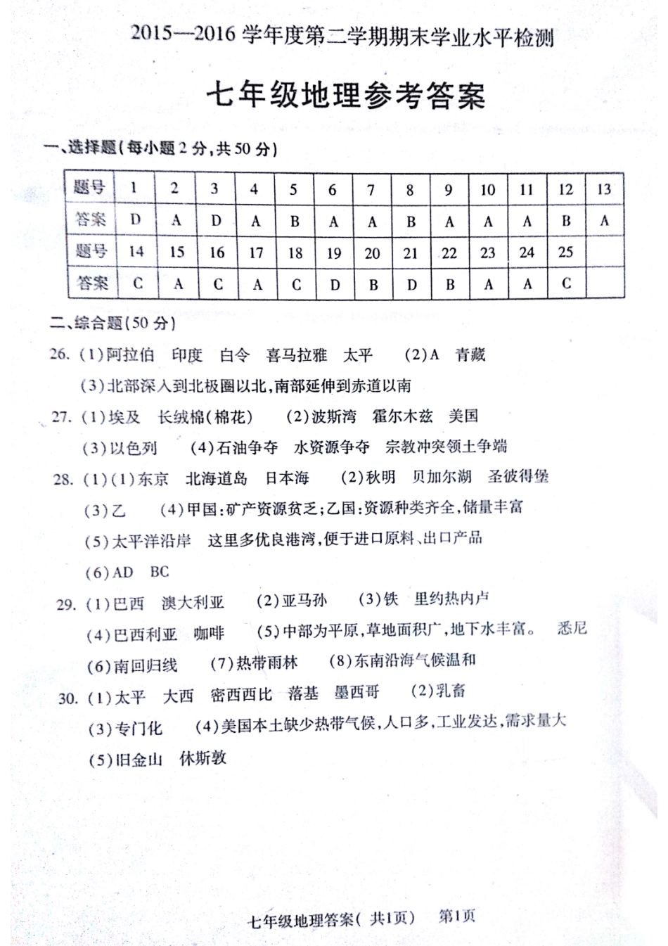 山东省聊城市莘县七年级地理下学期期末考试试卷答案 山东省聊城市莘县七年级地理下学期期末考试试卷(pdf) 新人教版_第1页