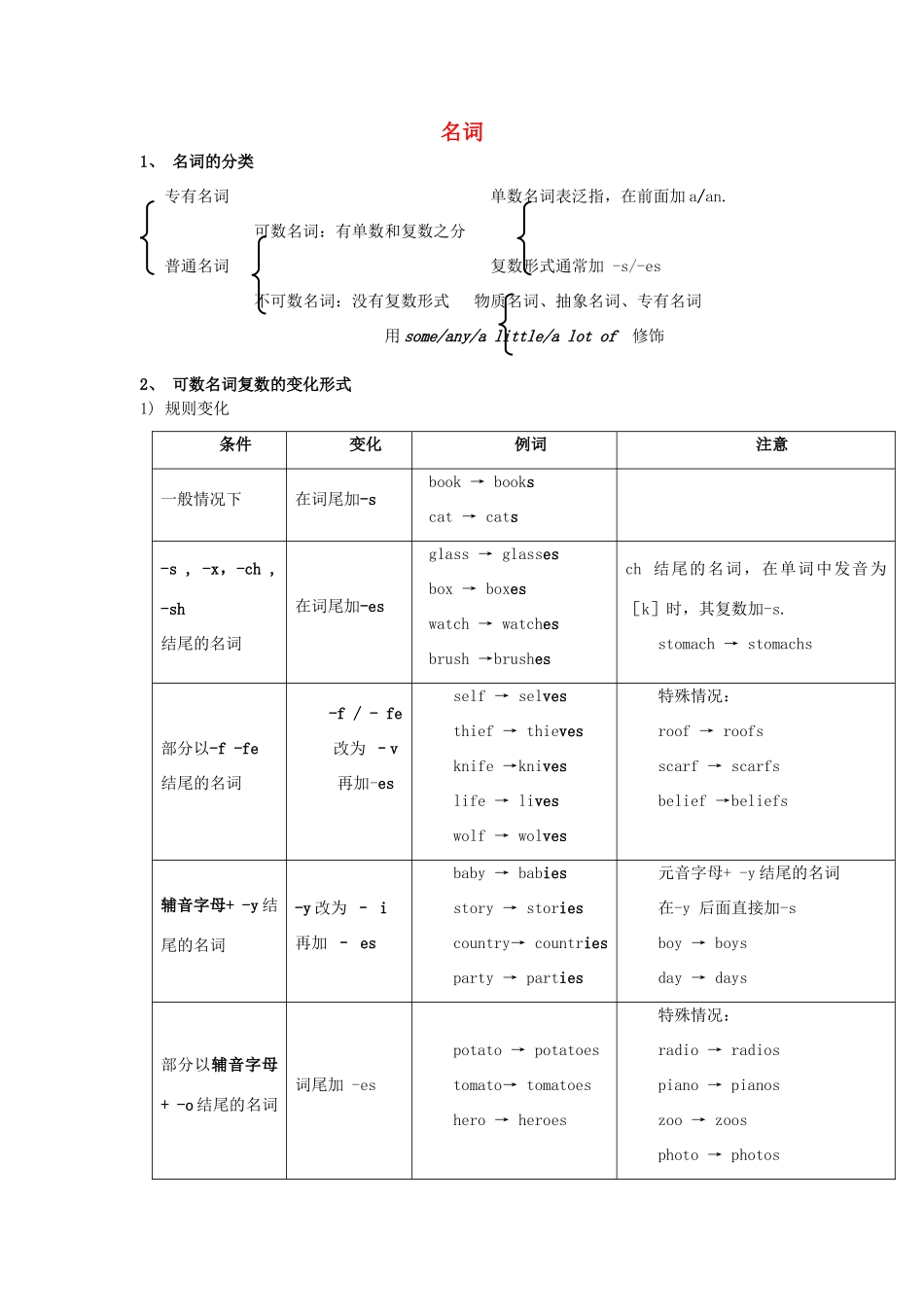 中考英语语法专题复习 名词与代词试卷_第1页