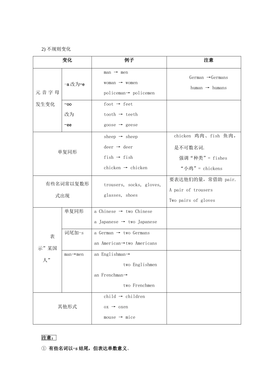 中考英语语法专题复习 名词与代词试卷_第2页