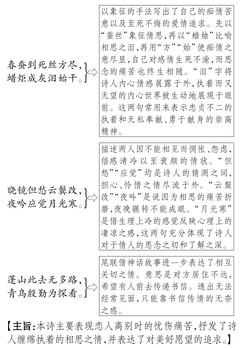 中考语文总复习 八下 无题备考满分挑战(pdf) 苏教版试卷_第2页