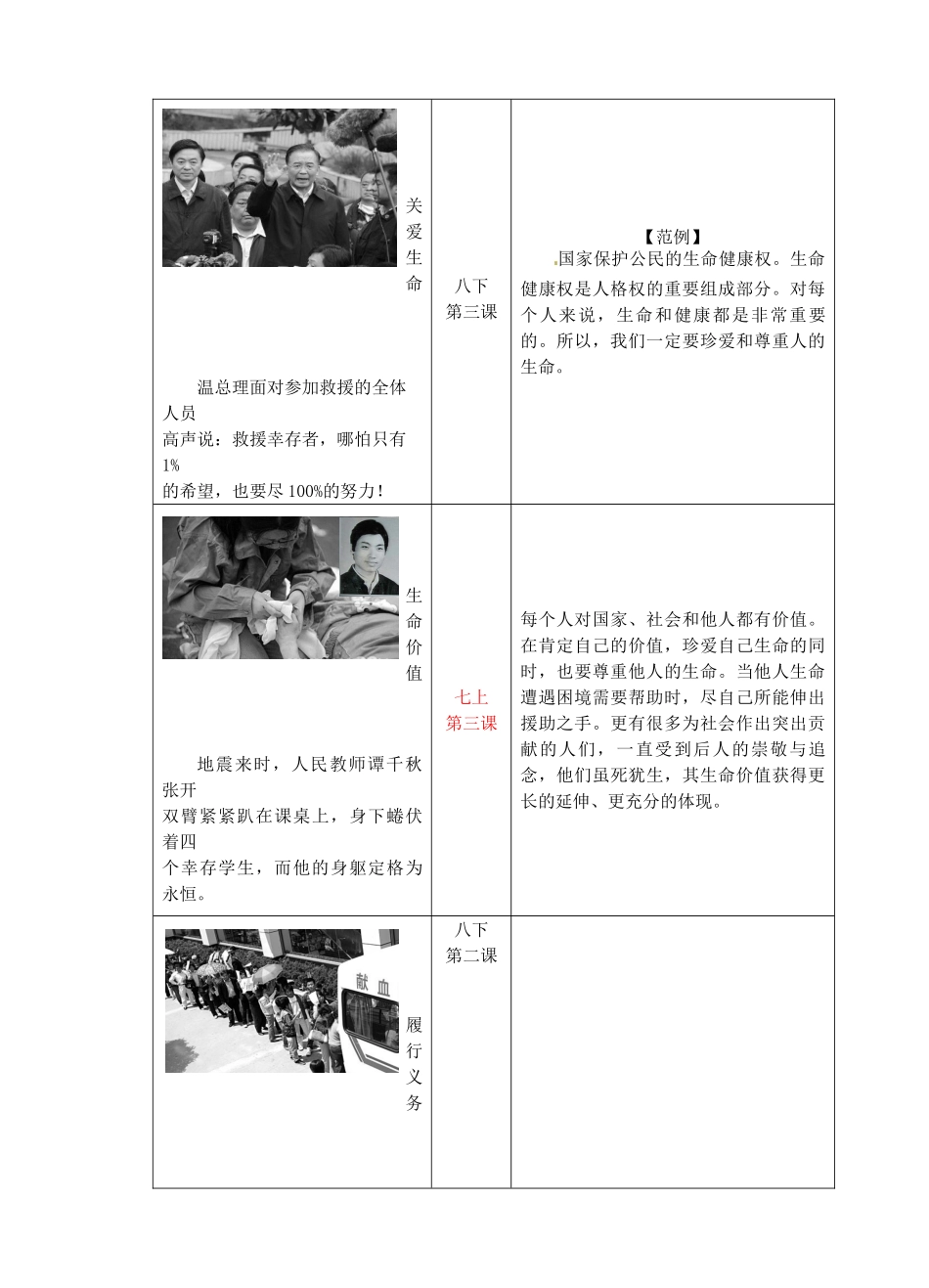九年级政治 知识整理 人教新课标版试卷_第2页