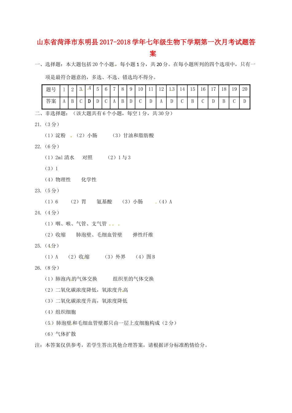 山东省菏泽市东明县七年级生物下学期第一次月考试卷答案 苏教版 山东省菏泽市东明县七年级生物下学期第一次月考试卷(pdf) 苏教版_第1页