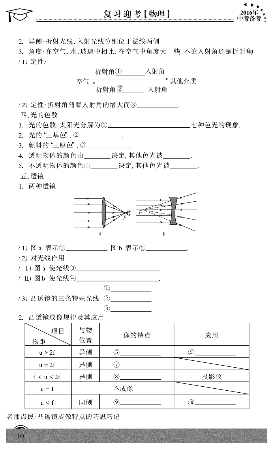 中考物理专题复习 第4章 多彩的光(pdf，无答案) 沪科版试卷_第2页