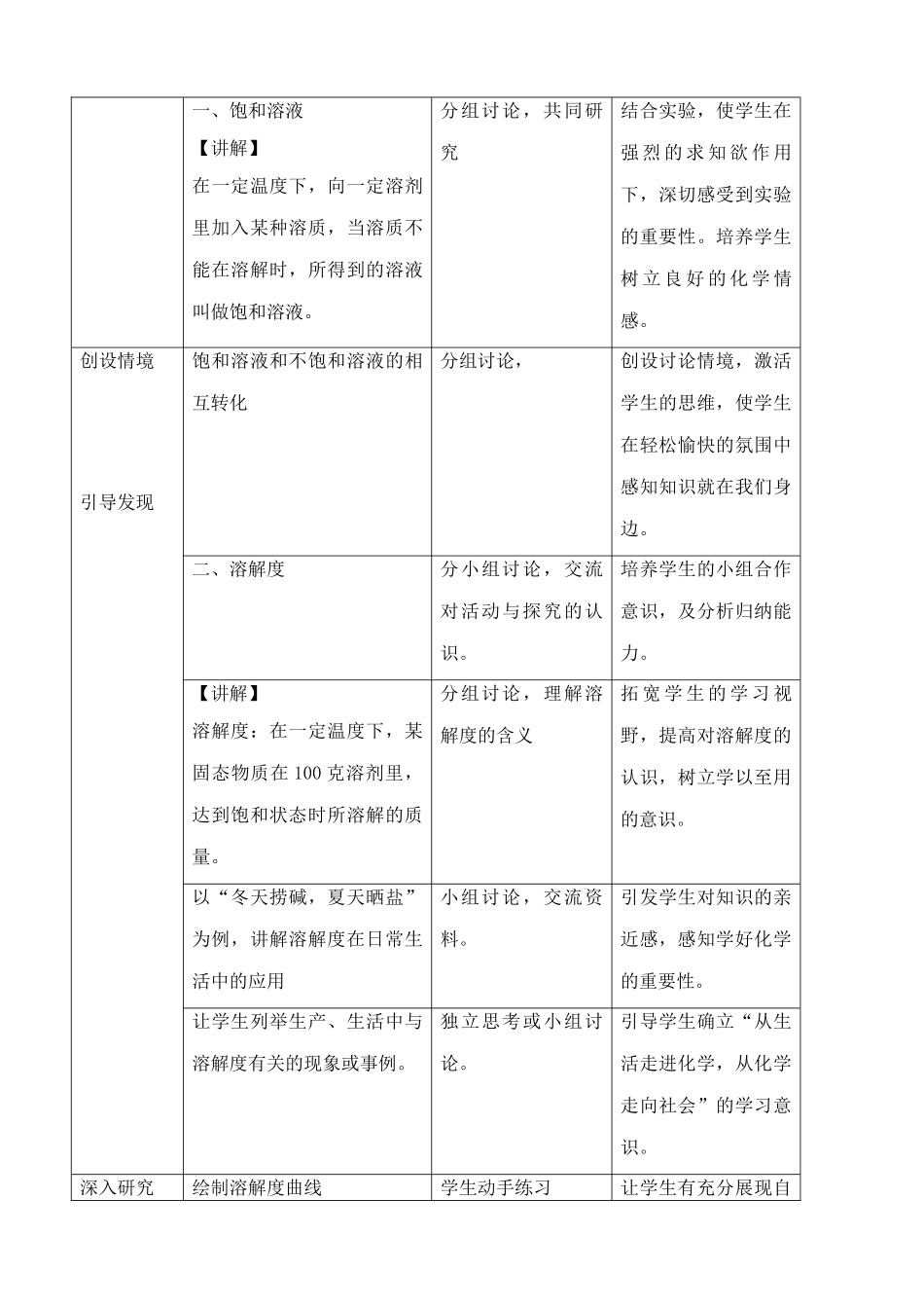 九年级化学下册溶解度新人教版试卷_第2页