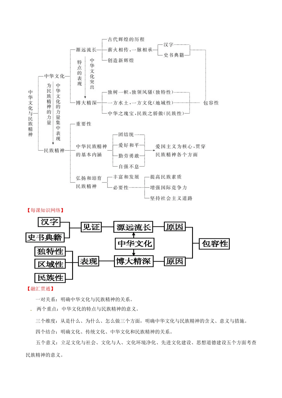 （讲练测）高考政治一轮复习 专题26 我们的中华文化（讲）（含解析）新人教版必修3-新人教版高三必修3政治试题_第2页