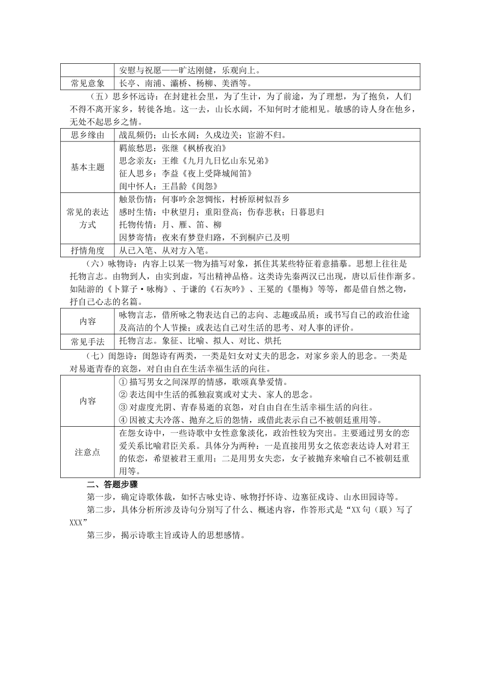 山东省高考语文专题复习指导 十四 评价古代诗歌的思想内容和作者的观点态度 鲁人版试卷_第3页