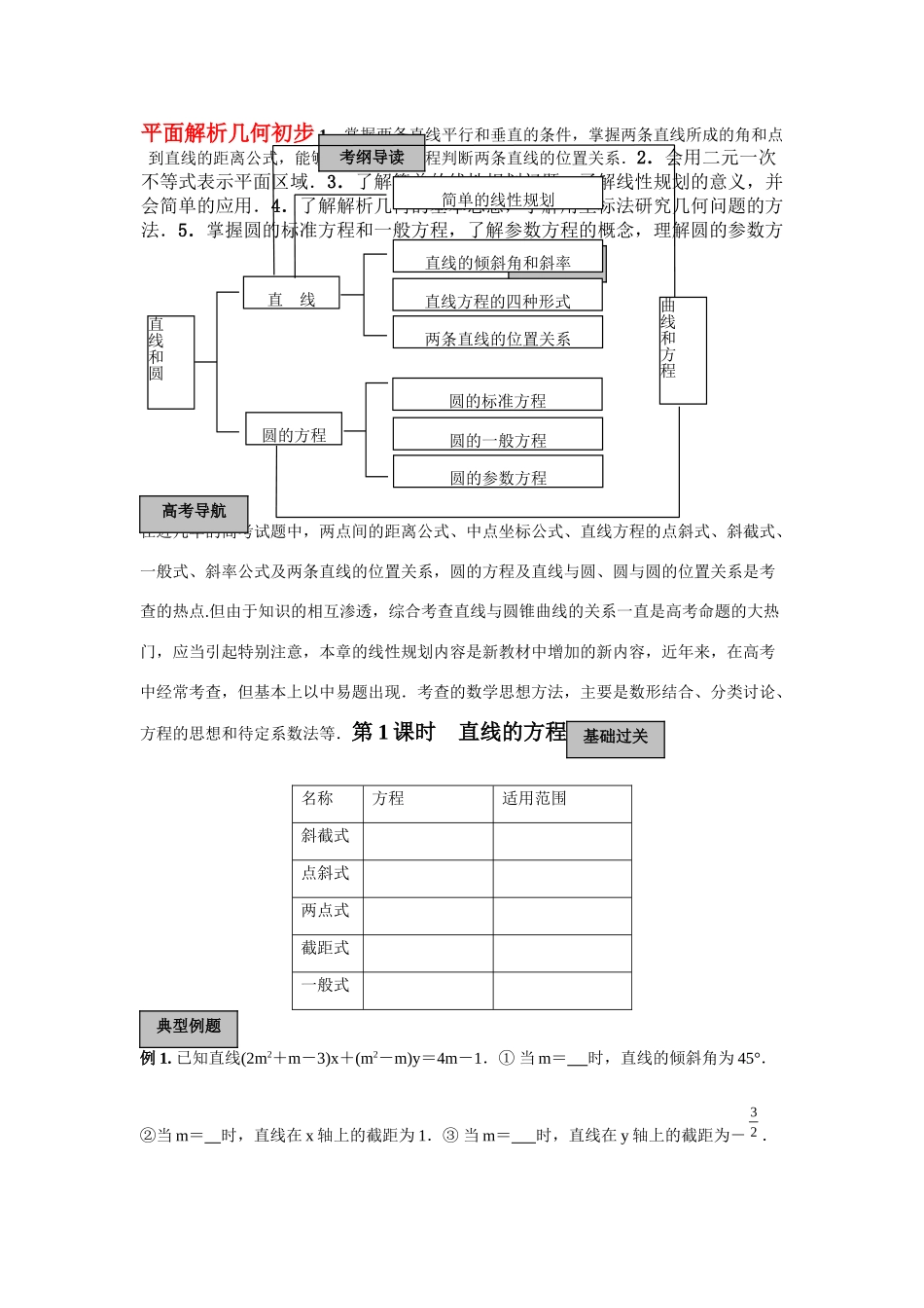 山东省济南市高考数学精品资料—直线与圆知识点分析试卷_第1页