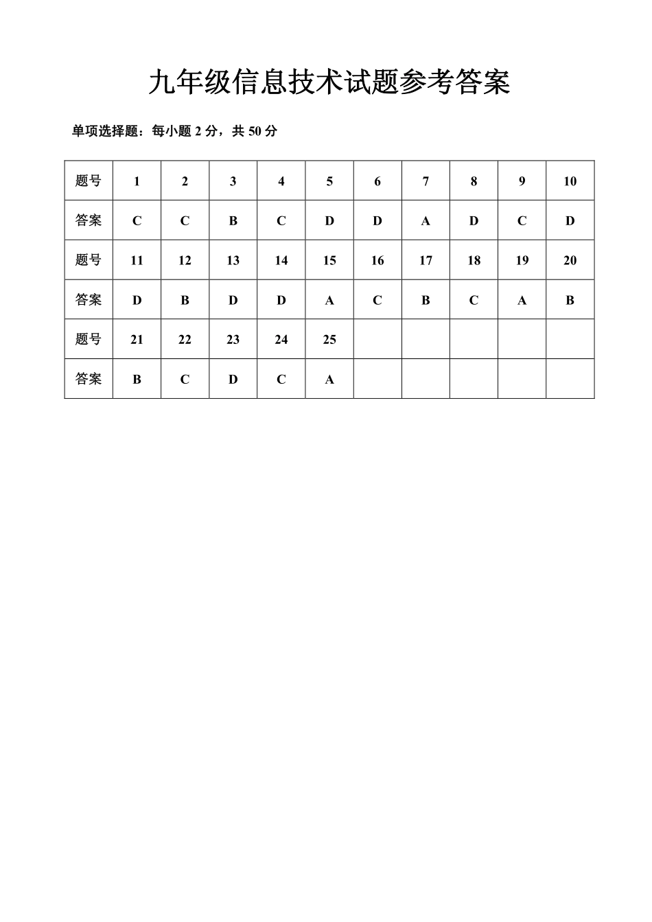 九年级信息技术上学期期末考试试卷参考答案 山东省章丘市相公庄镇相公中学2016九年级信息技术上学期期末考试试卷(pdf)_第1页