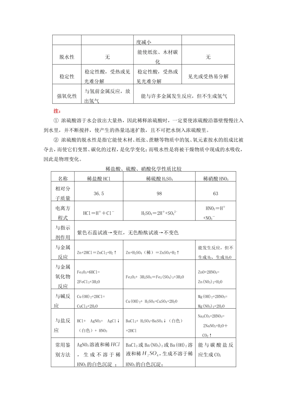 九年级化学常见的酸及酸的通性天津版知识精讲试卷_第2页