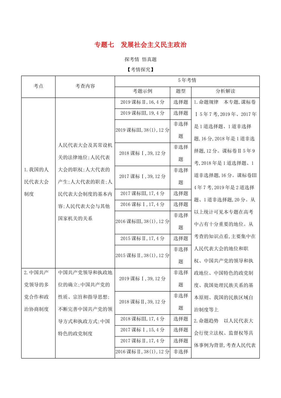 （课标版）高考政治一轮复习 专题七 发展社会主义民主政治精练（含解析）-人教版高三全册政治试题_第1页