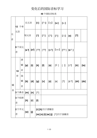 书写变为全新48个国际音标表