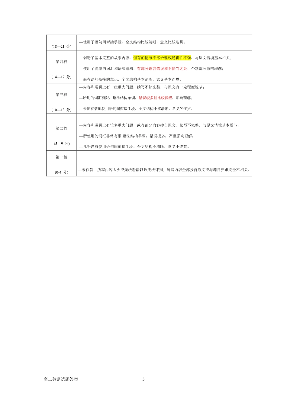 山东省济南市高二英语下学期期末考试试卷(PDF)答案 山东省济南市高二英语下学期期末考试试卷(PDF) 山东省济南市高二英语下学期期末考试试卷(PDF)_第3页