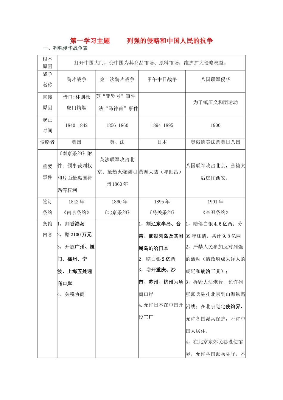 八年级历史上册 基础知识归纳梳理图表复习试卷_第1页