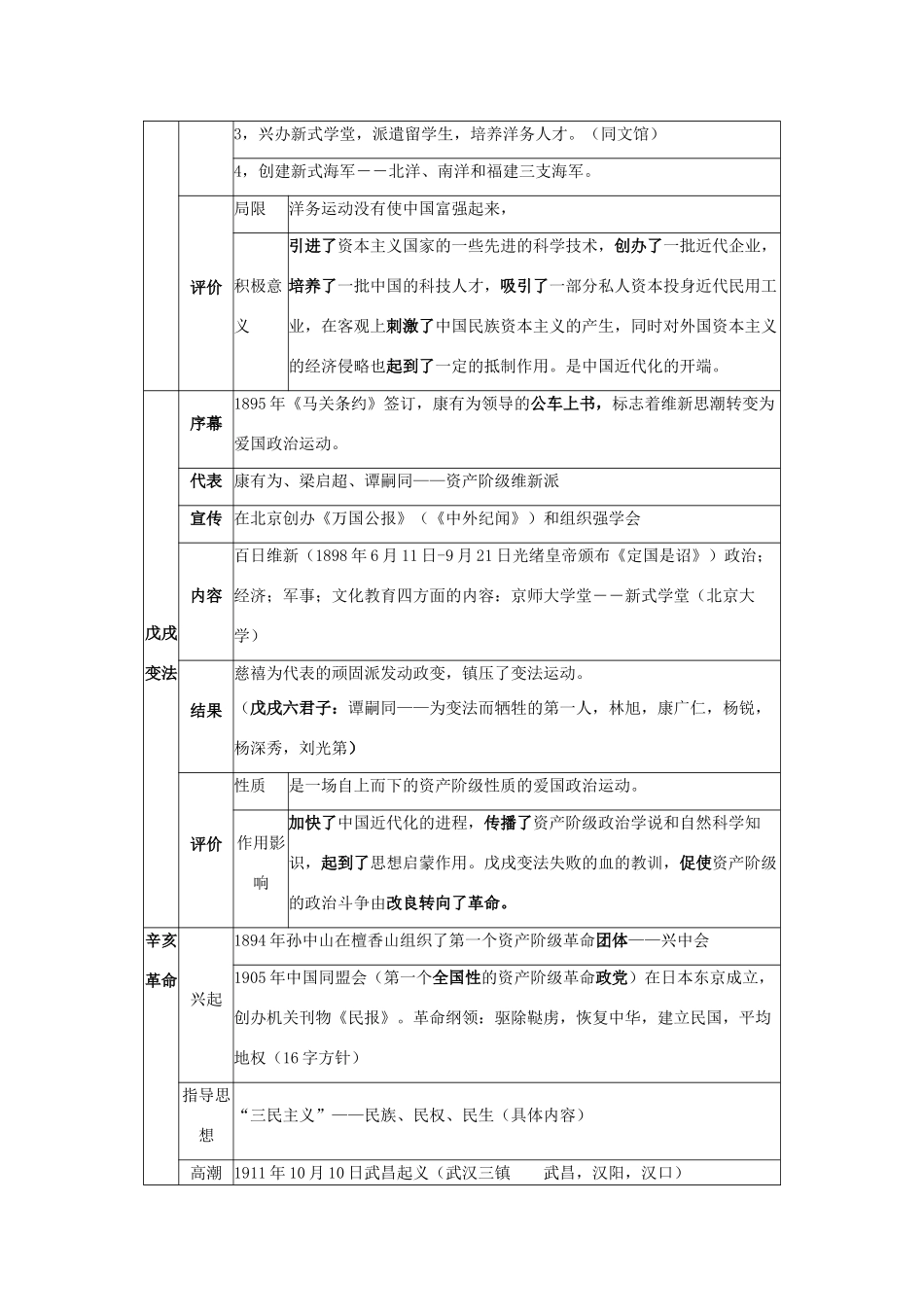 八年级历史上册 基础知识归纳梳理图表复习试卷_第3页