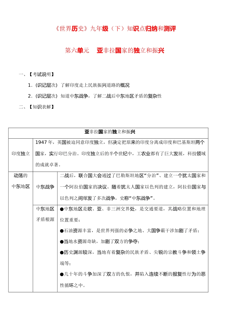 九年级历史下册 第六单元知识点归纳和测评 人教新课标版试卷_第1页