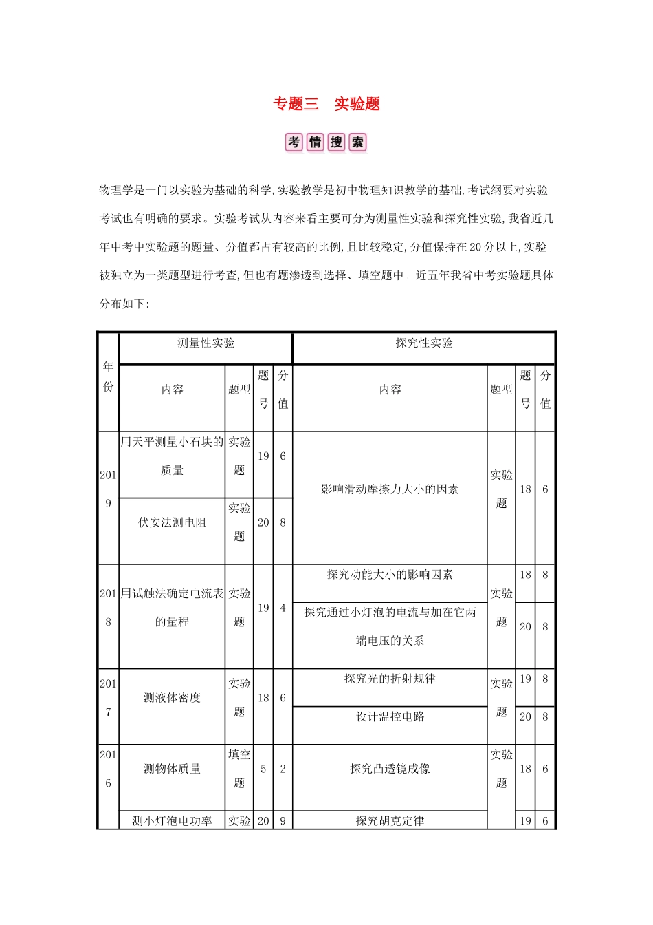 中考物理总复习 专题三 实验题 类型一 直接测量试卷_第1页