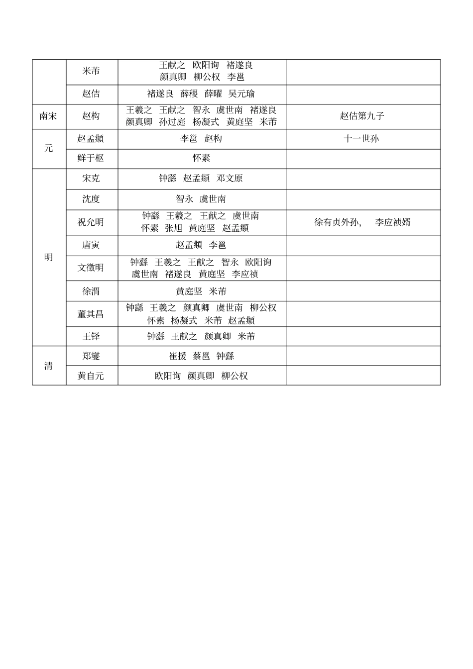 书法名家师承关系_第2页