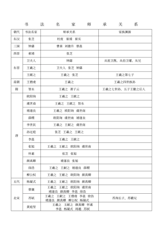 书法名家师承关系