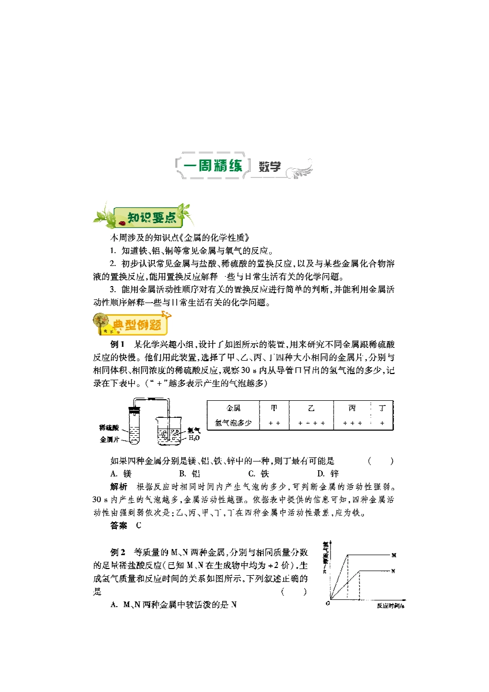 九年级化学下学期第三周辅导精练(金属的化学性质)(pdf) 新人教版试卷_第1页