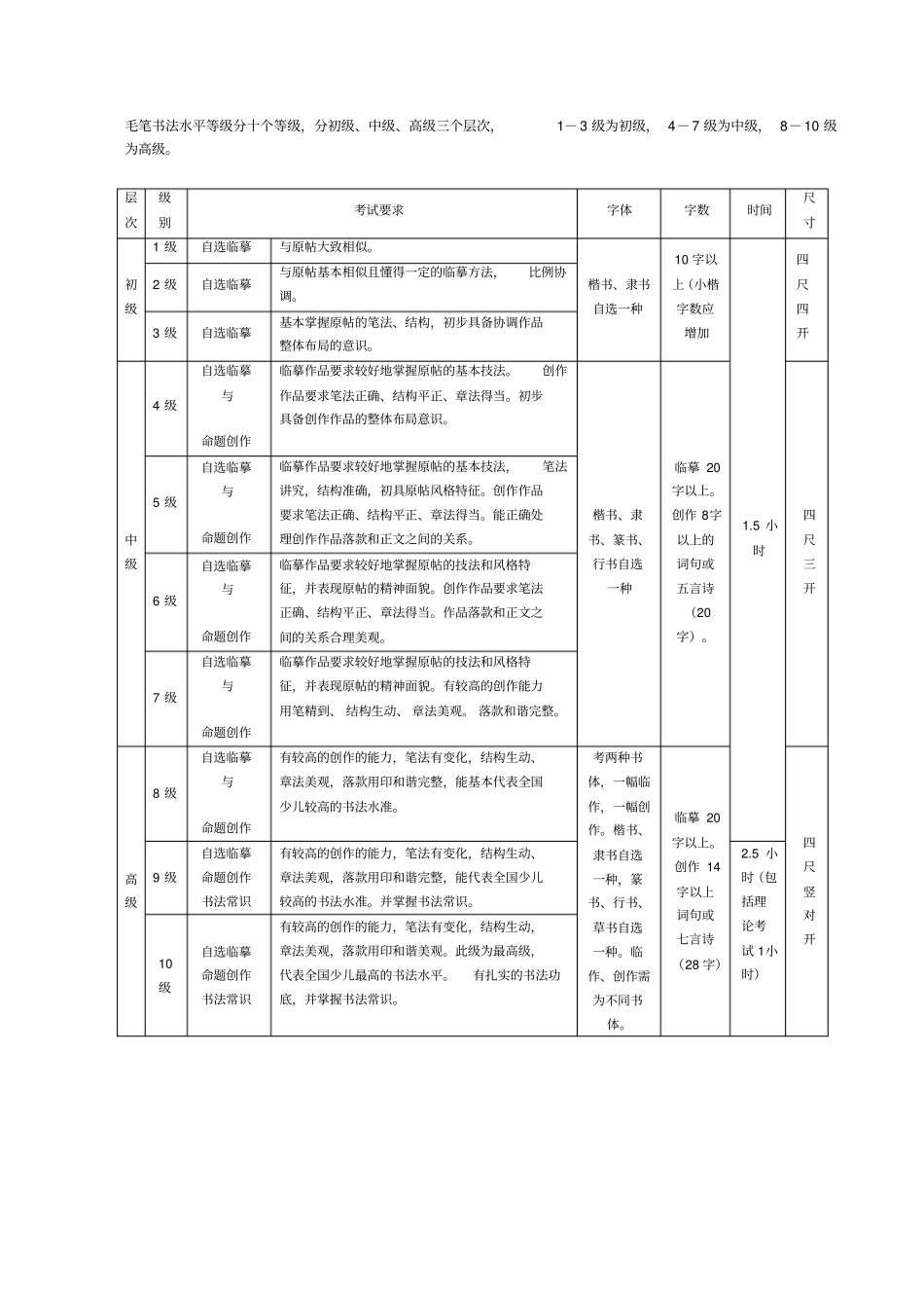 书法水平十个等级标准_第1页