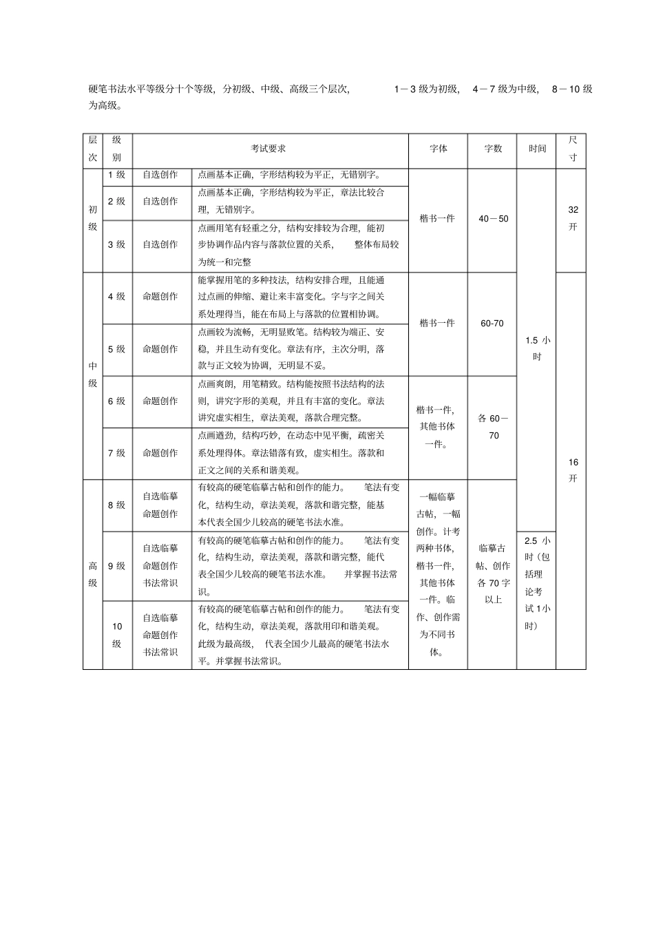 书法水平十个等级标准_第2页