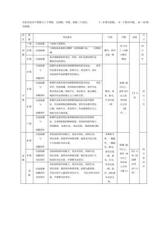 书法水平十个等级标准