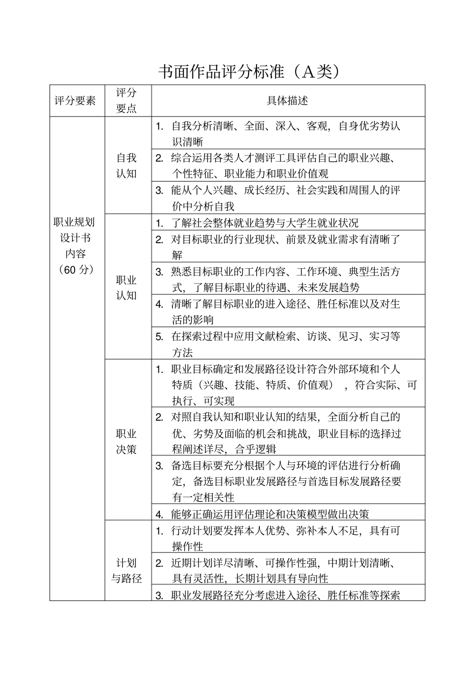 书面作品评分标准A类_第1页